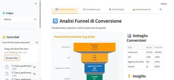 Amazon Catalog Performance Analyzer