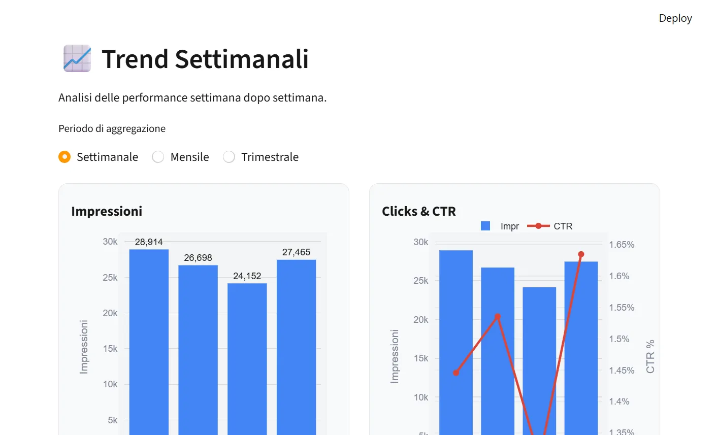 Amazon Catalog Performance Analyzer - screenshot 1