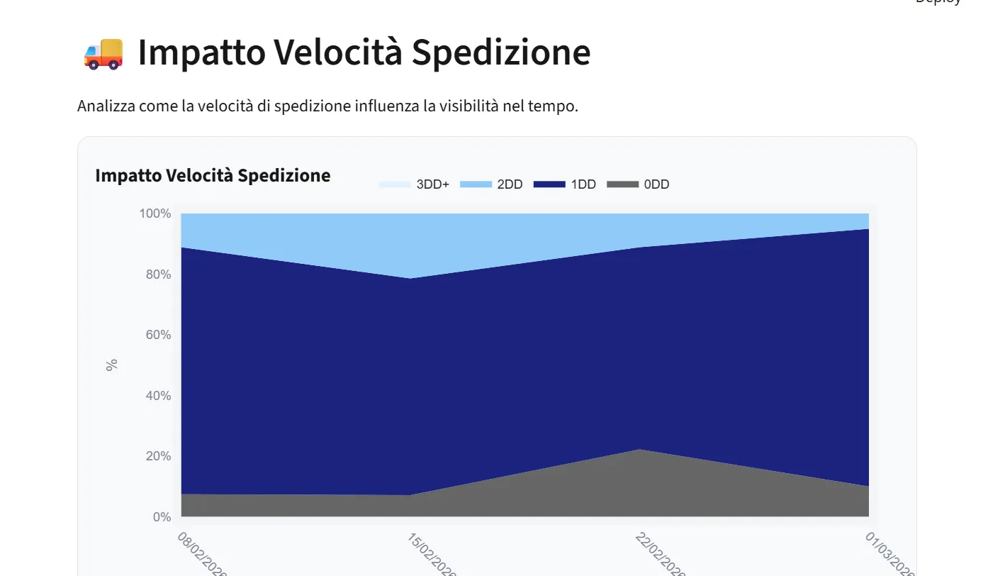 Amazon Catalog Performance Analyzer - screenshot 2